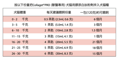 加強版犬貓膠原蛋白肽 Nippi Collaget®️PRO collagen for Dogs and Cats (120g)